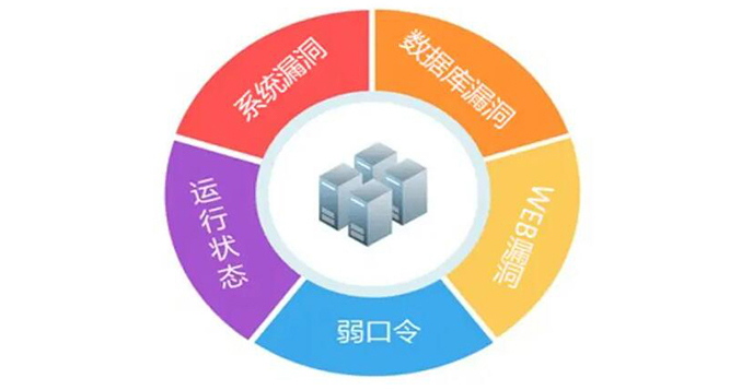 漏洞掃描系統(tǒng)