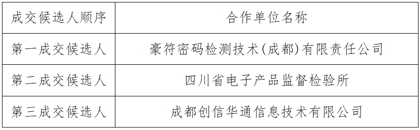 項(xiàng)目評(píng)審結(jié)果公告